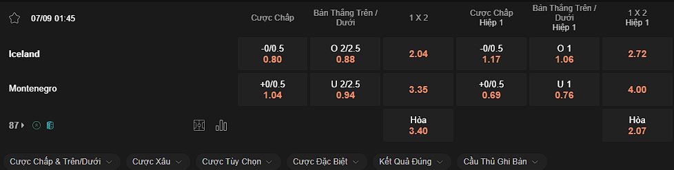nhan-dinh-soi-keo-iceland-vs-montenegro-luc-1h45-ngay-7-9-2024