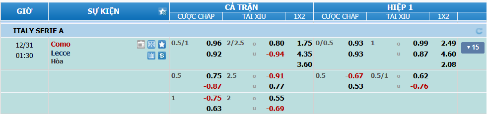 Tỉ lệ kèo Como vs Lecce nhan-dinh-soi-keo-como-vs-lecce-luc-00h30-ngay-31-12-2024-2