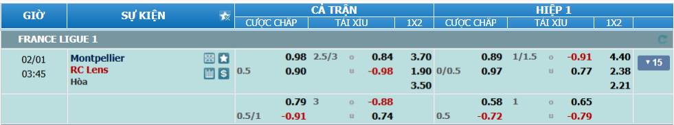 Tỉ lệ kèo Montpellier vs Lens nhan-dinh-soi-keo-montpellier-vs-lens-luc-02h45-ngay-1-2-2025-2