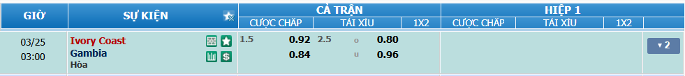 Tỉ lệ kèo Bờ Biển Ngà vs Gambia nhan-dinh-soi-keo-bo-bien-nga-vs-gambia-luc-02h00-ngay-25-3-2025-2