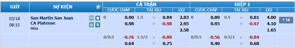 Tỉ lệ kèo San Martin San Juan vs Platense nhan-dinh-soi-keo-san-martin-san-juan-vs-platense-luc-07h15-ngay-18-3-2025-2