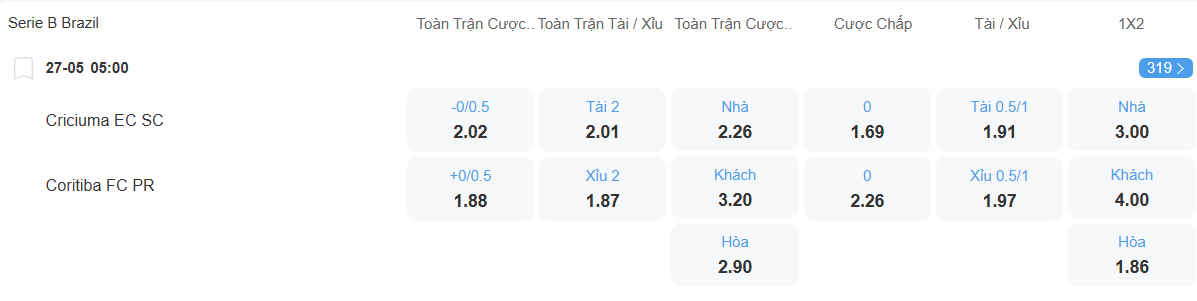 Tỉ lệ kèo Criciuma vs Coritiba nhan-dinh-soi-keo-criciuma-vs-coritiba-luc-05h00-ngay-27-5-2025-2